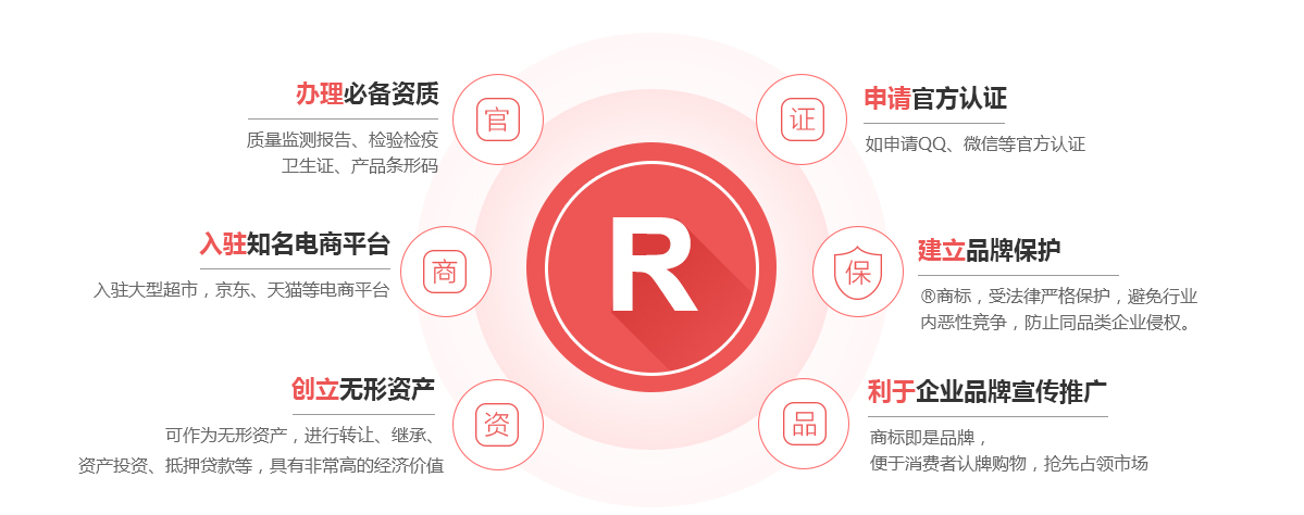 忻府商标注册的作用